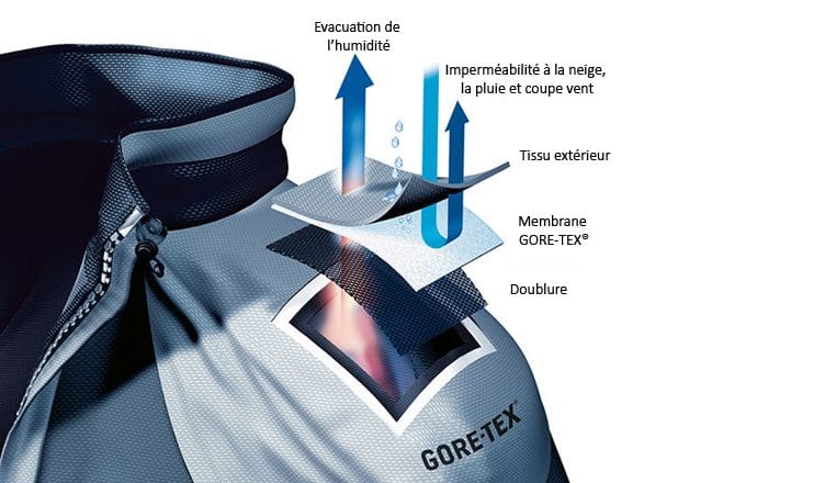 gore-tex_technologie